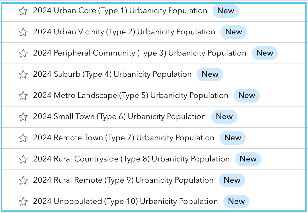 Esri Demographics, Urbanicity, Business Analyst